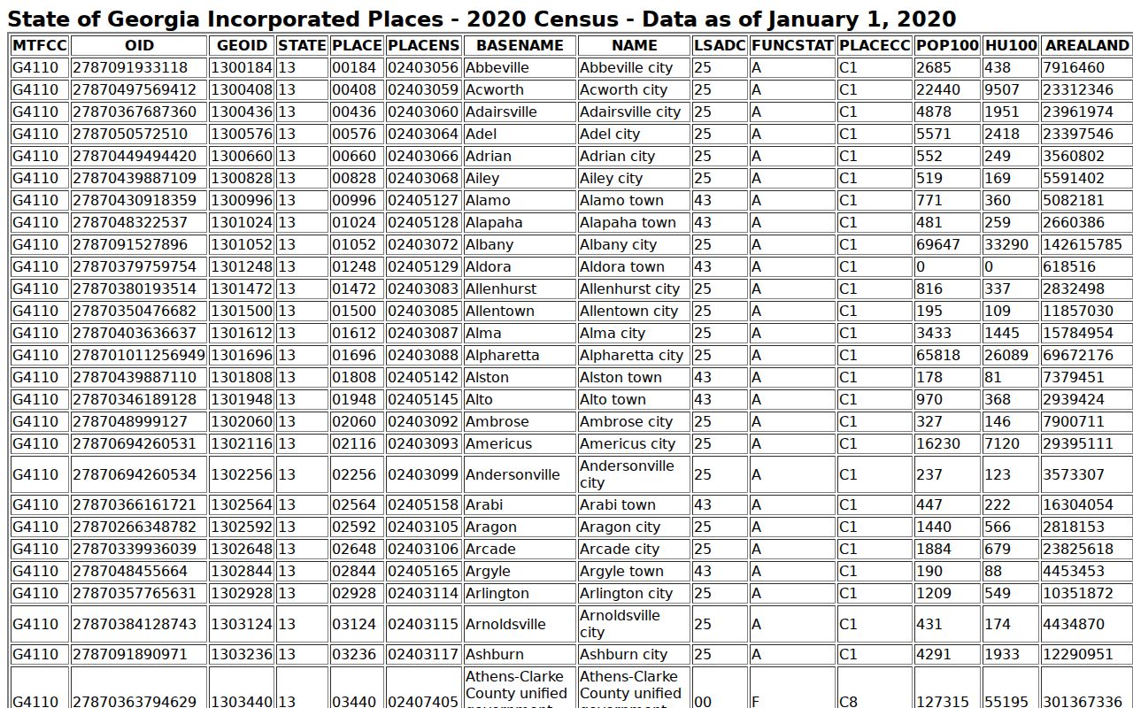 Crawfordville warrant records city census table